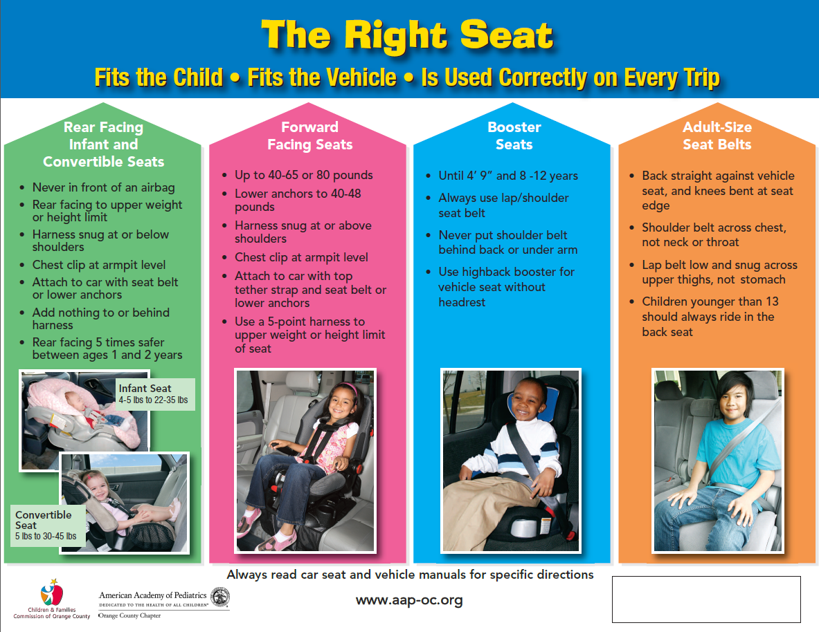 Car seat info